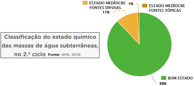 subterrâneas.