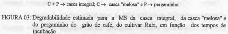 do cultivar Rubi também pode ser aproveitada