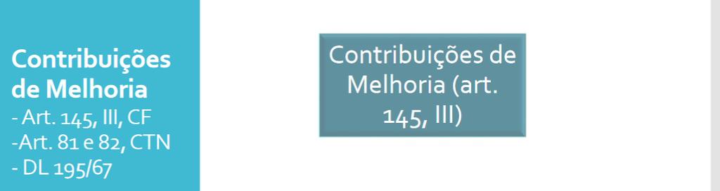 (Exemplo: Iluminação Pública) Súmula Vinculante 19, STF - A taxa cobrada exclusivamente em razão dos serviços públicos de coleta, remoção e tratamento ou destinação de lixo ou resíduos provenientes