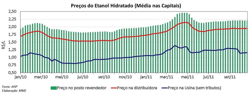 Etanol: Atos Normativos Decretos Decreto n o 7.