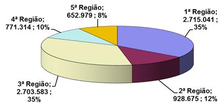 Situação geral do acervo da 2ª