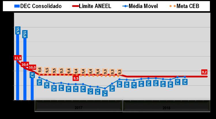 COMENTÁRIO DE DESEMPENHO 3º TRIMESTRE DE 2018 Comentário do Desempenho.