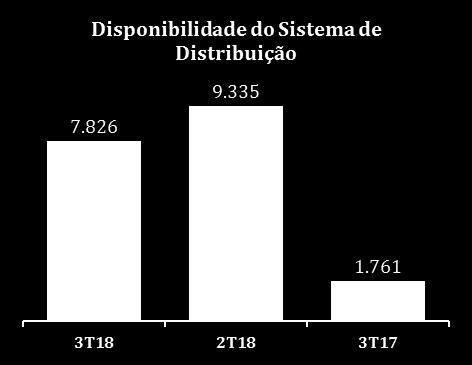 COMENTÁRIO DE DESEMPENHO 3º TRIMESTRE DE 2018 Comentário do Desempenho.