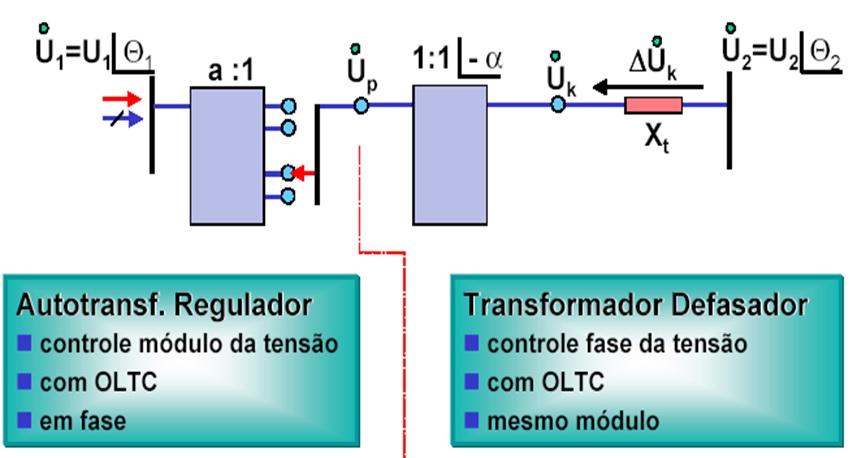 Figura 1.