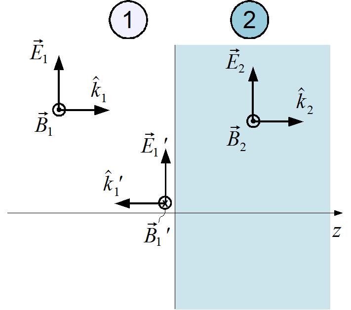 Da mesma forma, se obtém β = µσω 1 1 σ Portanto, em mais baixa ordem em /σ, temos α = β = δ 1, onde a distância δ = µσω é denominada profundidade de penetração ou profundidade pelicular.