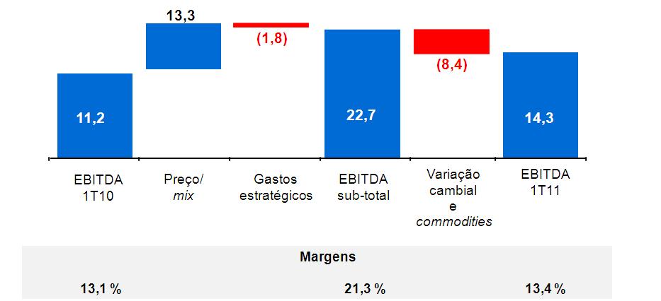 Slide 11 EBITDA da Alpa