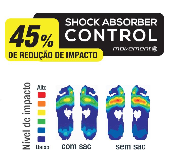 amortecimento pelo Shock Absorber Control podendo