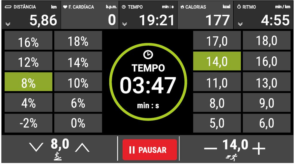 EXPERIÊNCIA DO TREINADOR HIIT Tela com vários atalhos para escolha livre de velocidades e inclinação ideias para HIIT Programas intuitivos para treinamento intervalado ideal tanto