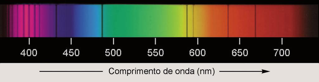 GRUPO II 1. 1.1. seguintes. presentes na atmosfera da estrela. (A) (B) (C) (D) 1.2. de 486 nm.