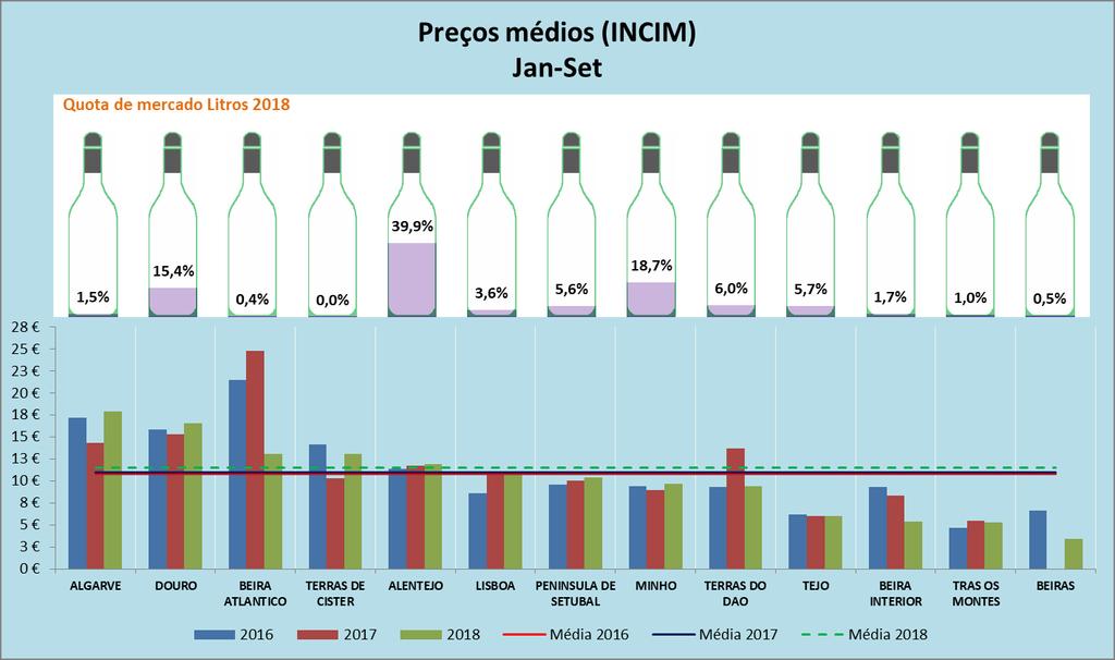 INCIM Vinhos