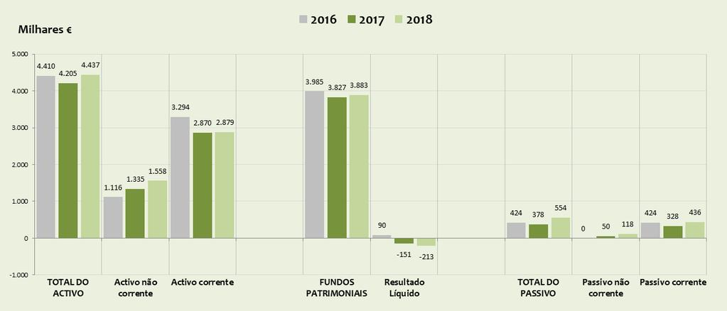 : Demonstração de Resultados