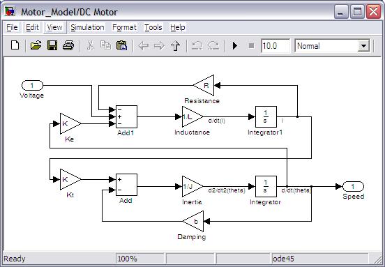 Exercício Implemente algum controlador clássico para o controle de velocidade de um motor DC, conforme o modelo: (J) moment of iner-a of the rotor 0.01 kg.