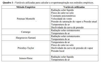 C) 27,1 2,2 219,5 19,9 35,2 46566 TS Rebio Jaru - 20 cm ( C) 26,0 0,9 93,5 23,3 28,0 52663 TS FNS - 20 cm ( C) 27,0 1,2 118,5 22,3 29,5 45125 US Rebio Jaru (m3 m-3) 0,2 0,1 8,8 0,12 0,49 52665 US FNS