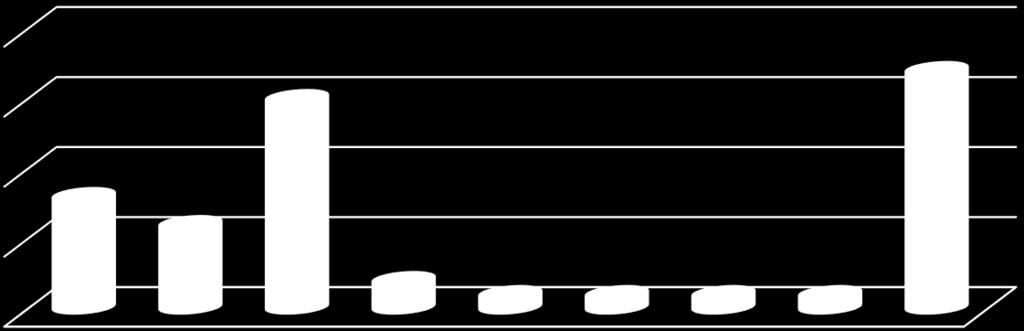 (um no 1.º ciclo, 1 no 2.º ciclo e 1 no 3.º ciclo) não beneficiam da alínea apoio pedagógico personalizado, e 1 do pré-escolar.