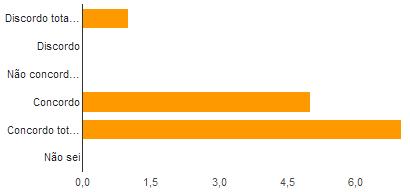 Salienta-se que nenhum dos encarregados de educação discorda desta afirmação.