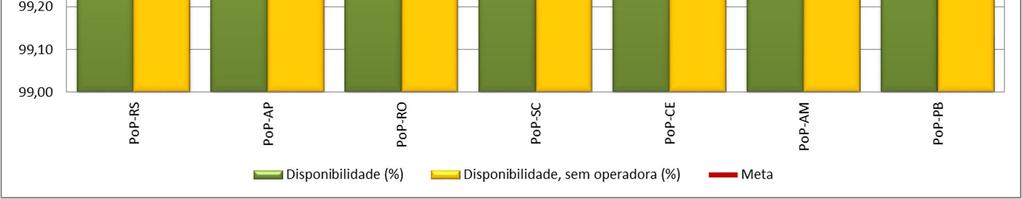 Indicador 3 113,09 106,58 100,88 111,31 117,43 116,92 114,75 119,10 116,18 119,365 118,65 119,57 114,49 Indicador 5 99,986 99,927 99,907