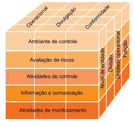 5. PARADIGMAS DE BOAS PRÁTICAS Sempre é importante nos apararmos em estruturas reconhecidas como de boas práticas de forma a auxiliar, seja na avaliação da maturidade do gerenciamento de riscos