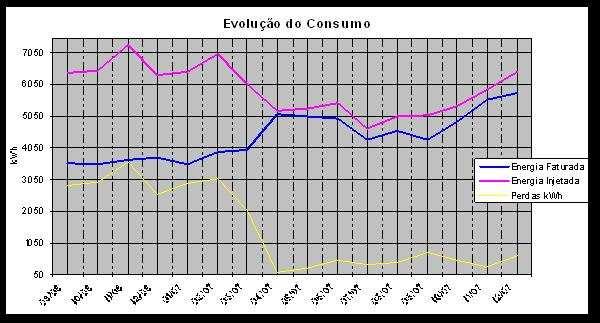 RESULTADOS ALCANÇADOS 43% 9% 1