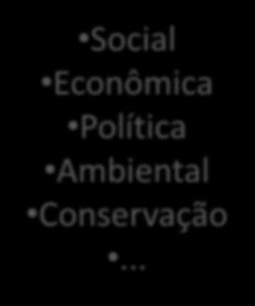 Política Ambiental Conservação.