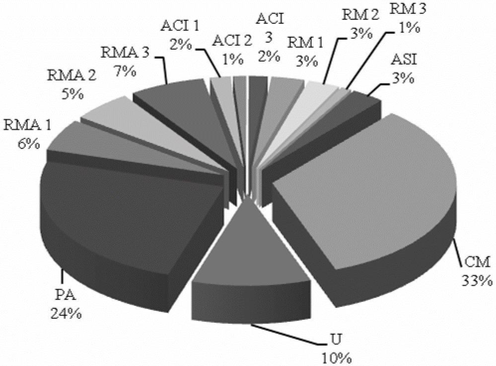 relacionada com o maior consumo de água no período II, onde a temperatura ambiente é mais elevada, resultado semelhante foi encontrado por Raslan (2008) trabalhando com ovinos mestiços SPRD na Bahia.