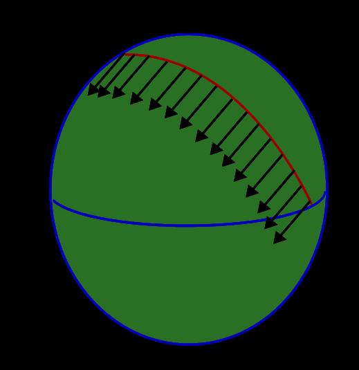 Um campo transportado paralelamente ao longo de uma curva pode ser interpretado, do ponto de vista de um observador na curva, como constante.
