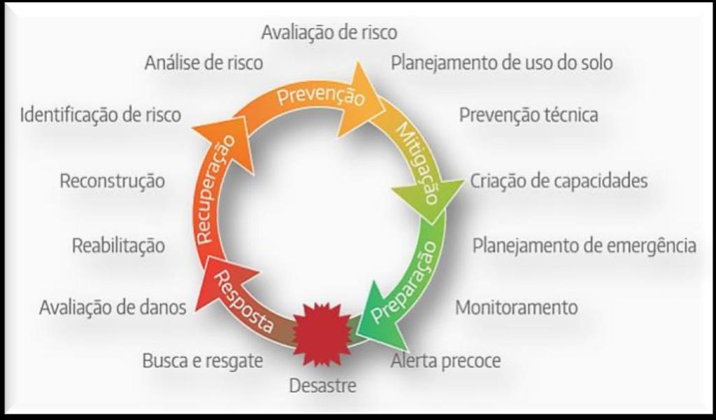 Macroprocessos da Gestão de