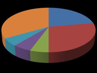 Gráfico 1: Porcentagem de recorrência dos Motivos gráficos.