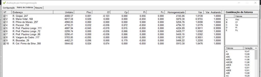 TABELA 02: HOMOGENEIZAÇÃO COM TODOS OS FATORES E ELEMENTOS seguintes resultados: Média saneada (q) = R$ 5.086,52/m². Limite inferior: 3.