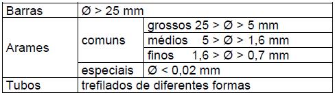 VIII TREFILAÇÃO A trefilação é uma operação de conformação que visa produzir materiais de secção transversal, devidamente calibrada.