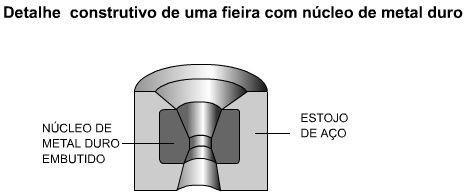 dura); Aços Ligas (Cr-Ni, Cr-Mo, Cr-W, etc.