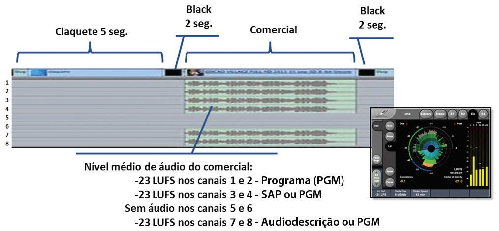 Os comerciais produzidos originalmente em SD (4:3) devem ser convertidos para HD com Pillarbox antes da entrega para evitar distorções anamórficas.