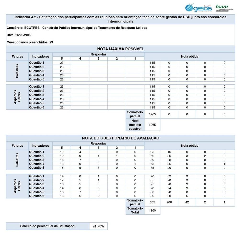 Figura 10: Satisfação dos participantes da