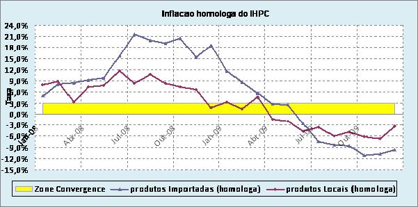 Taxa 18,0% 15,0%,0% 9,0% 6,0%,0% 0,0%,0% Jan 08