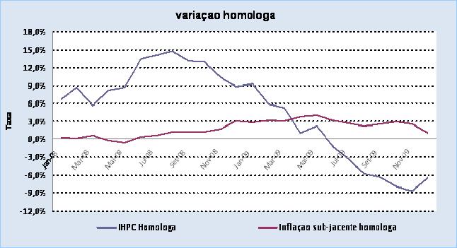 Indicador da convergencia Jan 09 Mar 09 Mai 09