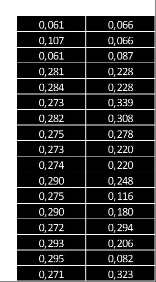 sem utilização de CAPEX, conforme resultados abaixo. Figura 5.