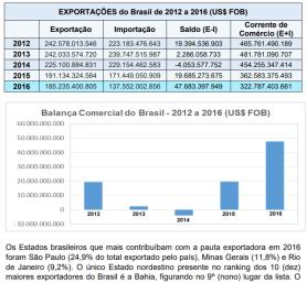 (EXTRA) Sobre o Escambo: Nenhum exemplo de uma economia de escambo, pura e simples, já foi descrito, e muito menos o aparecimento de dinheiro a partir dela [.