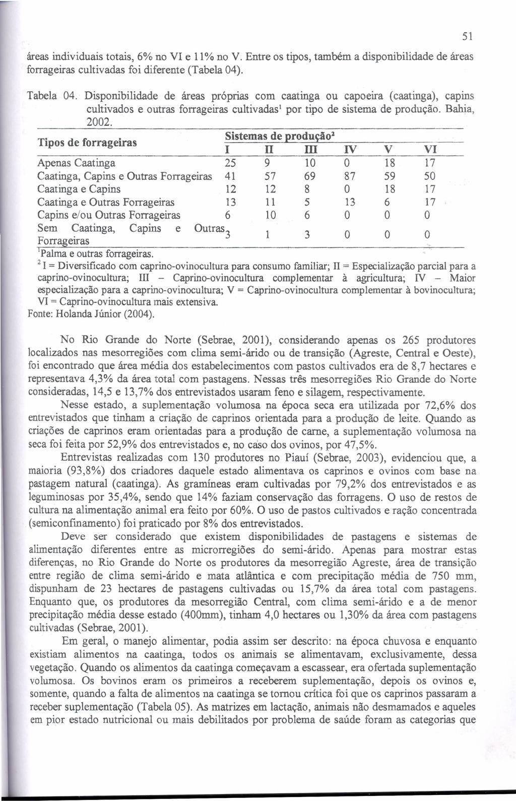 51 áreas individuais totais, 6% no VI e 11% no V. Entre os tipos, também a disponibilidade forrageiras cultivadas foi diferente (Tabela 04). de áreas Tabela 04.