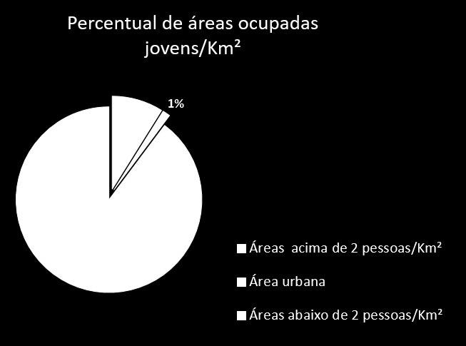Densidade da ocupação do Território Brasileiro Juventude Rural Áreas com mais de 2 jovens por Km² 90% das áreas que estão identificadas como