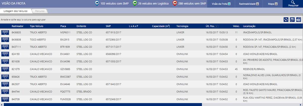 (espelhamento de sinal), visto que as posições são premissa para registros de entrada e saída em alvo, controle de proximidade dos pontos. 6.