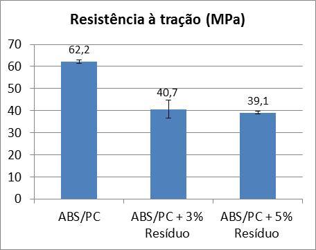 Segundo Rabello (11), em geral,