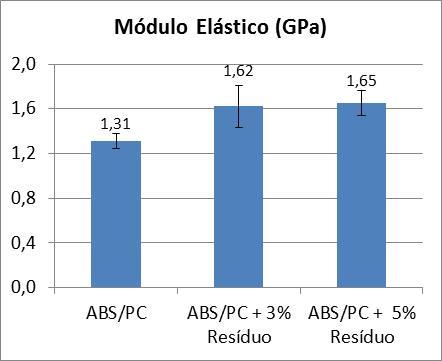 - Propriedades mecânicas do