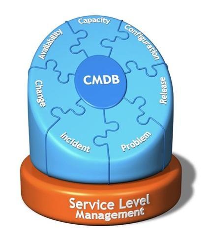 O CMDB (ou banco de dados de gerenciamento de configuração), é um banco de dados que ajuda a gerenciar os ICs.