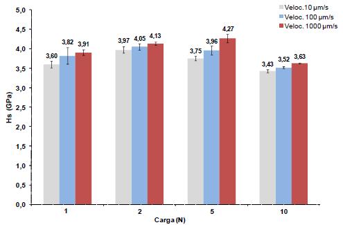 42 média deste material foi de 308 HV30 (31 HRC), também bem abaixo do revestimento analisado neste trabalho. Figura 26 - Dureza ao riscamento do aço ABNT 8550. Fonte: (Ferreira, 2010) 4.