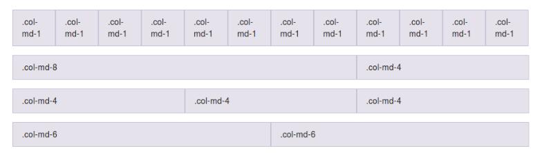 Grid System O Bootstrap tem um mecanismo de grades (Grid System) para calcular as posições dos itens na tela. Esse grid system é responsivo, mobile first e flexível.