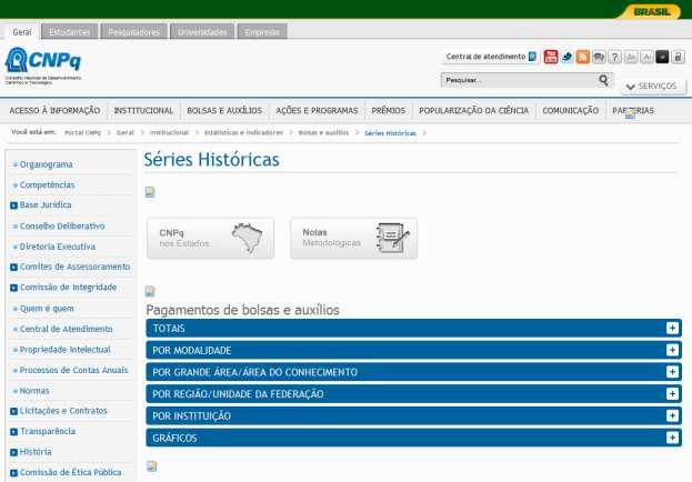 4.41. Estatísticas e Indicadores > Bolsas e Auxílios Mapa de Investimentos Esta página aponta para um link externo. 4.42.