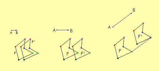 1.3 Propriedades das Translações A imagem de um segmento de reta é um segmento de reta paralelo e com o mesmo comprimento; A imagem de um ângulo é um ângulo geometricamente igual (com a mesma