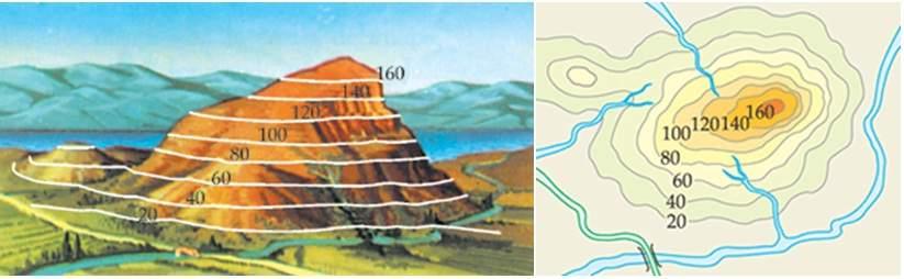 - CAPÍTULO 3 - ELEMENTOS QUE COMPÕEM O MAPA DE ORIENTAÇÃO 1 FORMAS DO TERRENO As formas do terreno são representações gráficas dos detalhes que o solo possui, como por exemplo as elevações e