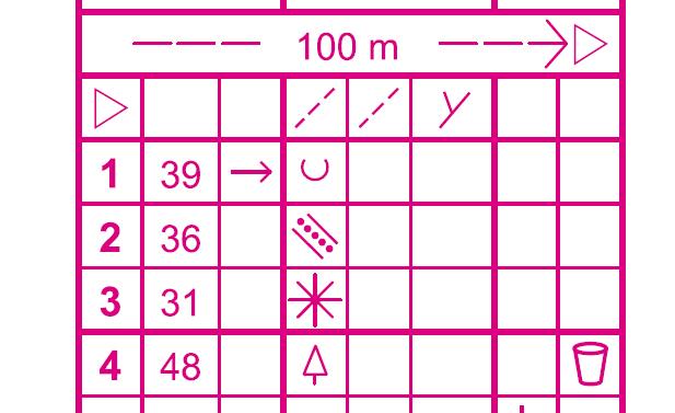 PONTO DE CONTROLE BASE A sinalética é o local onde o atleta poderá identificar qual é a numeração do ponte controle e a numeração que identificação da base #705 Linha de percurso A linha de