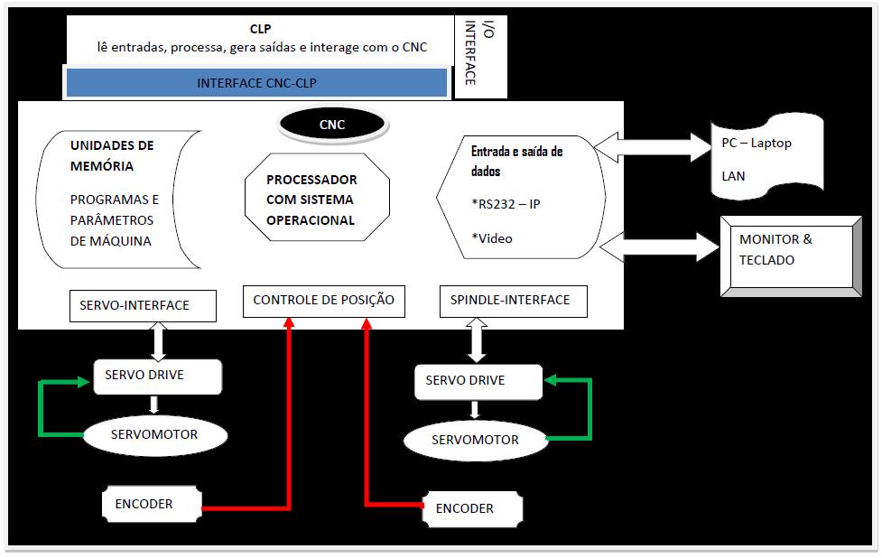 Como converter essa informação em diagnóstico do comportamento da produção?