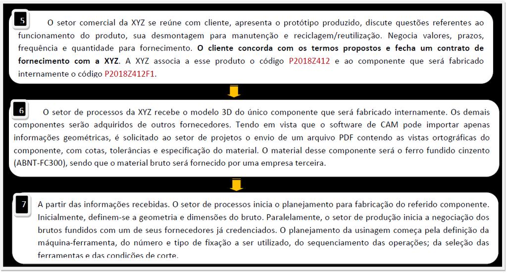 CICLO DE VIDA DO P2018Z412 E FLUXO DE